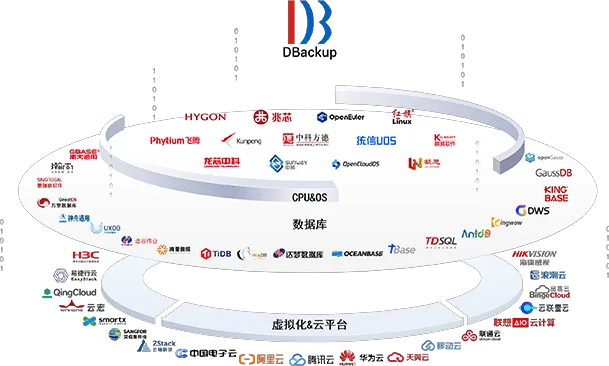 Data Protector 产品介绍图
