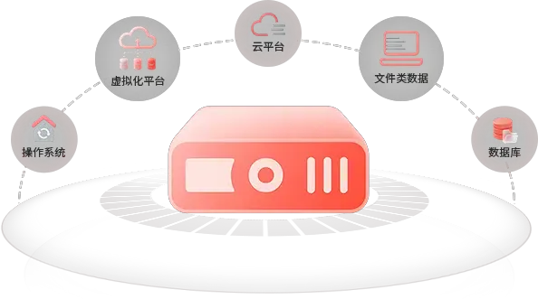 InfoKist 备份容灾一体机产品介绍图